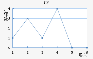CFǽ