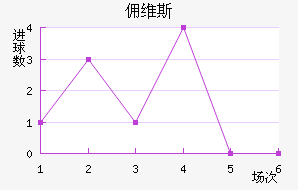 Ӷά˹