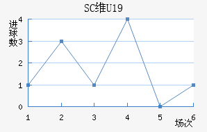 SCάU19