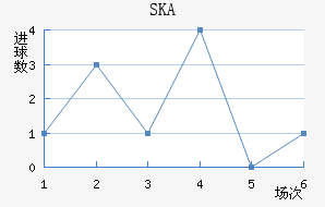 SKAǽ