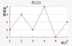 ˮ(U23)