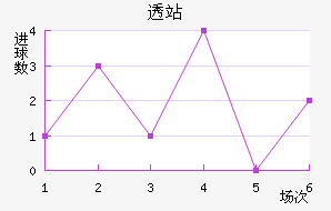 ͸վ