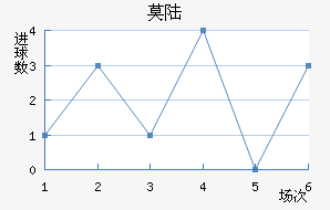 Ī˹½