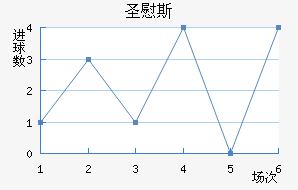 ʥ˹