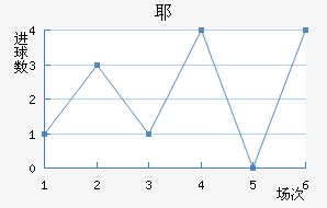 Үǽ