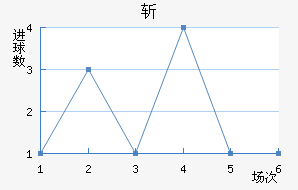 ն