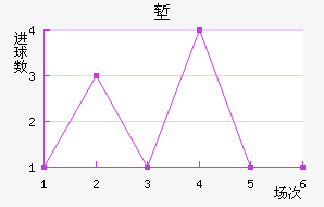 ǵ½