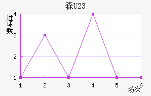 ɭU23