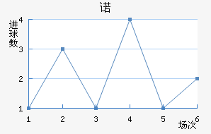 ŵ