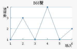 B68зǽ