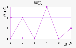 BWִĽ
