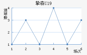 ֿɭU19
