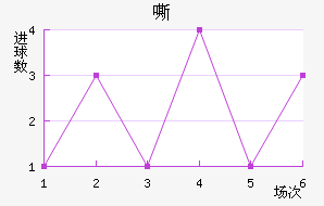 ˻