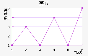 ӢU17
