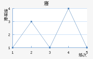 廯