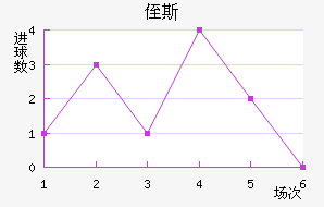 ֶ˹
