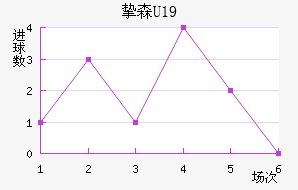 ֿɭU19