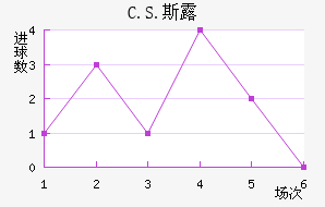C.S.˹¶