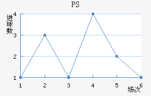 PS׽