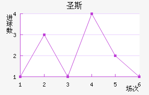 ʥ˹