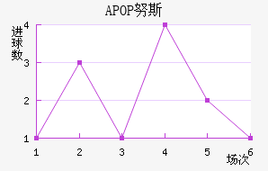 APOPŬ˹