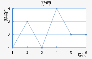 ˹ʦ