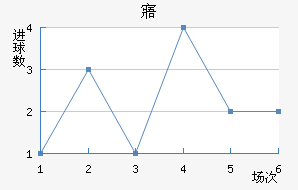 廯