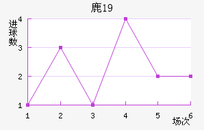 ¹U19
