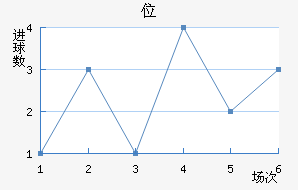 λ