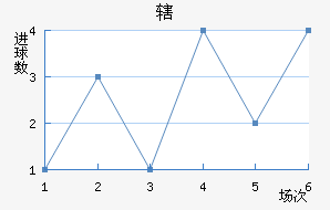 Ͻ