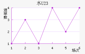 ˮ(U23)