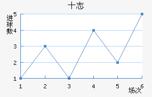 ʮ־