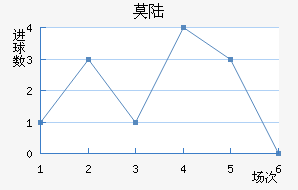 Ī˹½