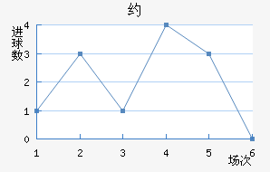 Լ