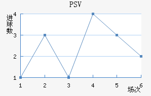 PSV½