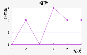 ÷˹