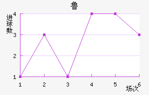 ³ֽ
