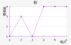 ն