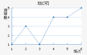 RKC߶˽