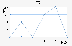 ʮ־