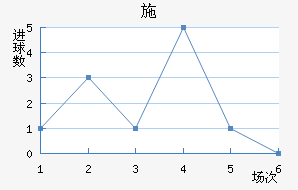 ʩ˽