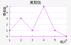 Ī˹½