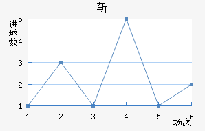 ն