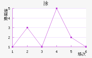 Ϳ