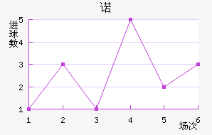 ŵ