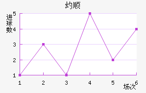 Լ˳ǽ