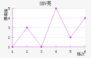 SBVӢ