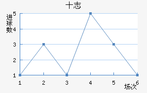 ʮ־