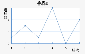 ³ɭBӽ