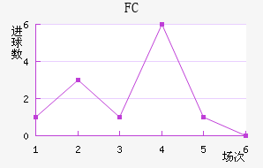 ˹FC